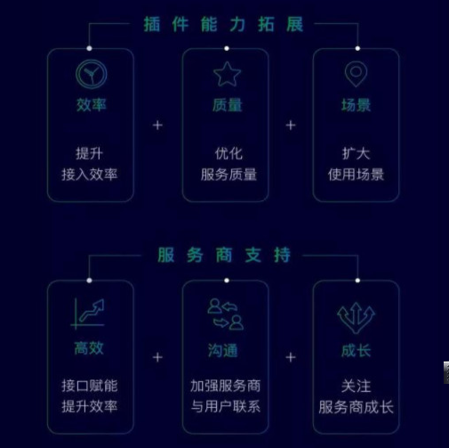 小程序最新數(shù)據(jù)公布：已上線超過100萬，日活躍量高達(dá)2.8億