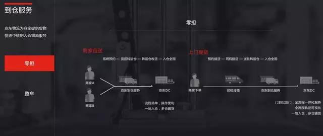 京東快運小程序到倉服務