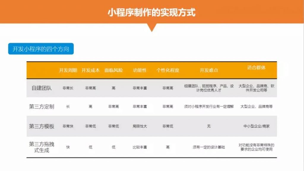 小程序制作的實現方式