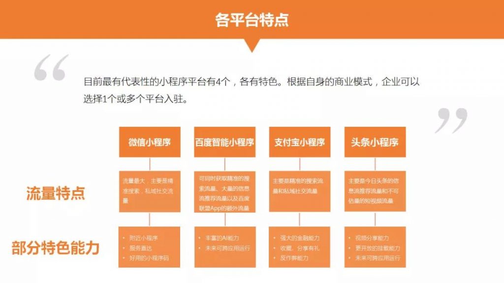 各平臺特點