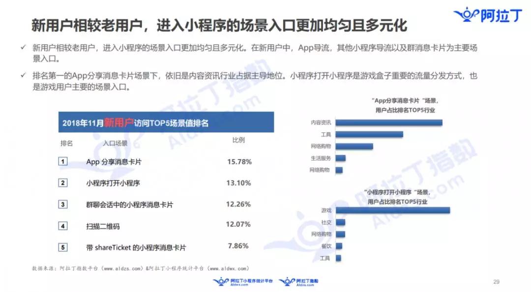 第三方資源的利用