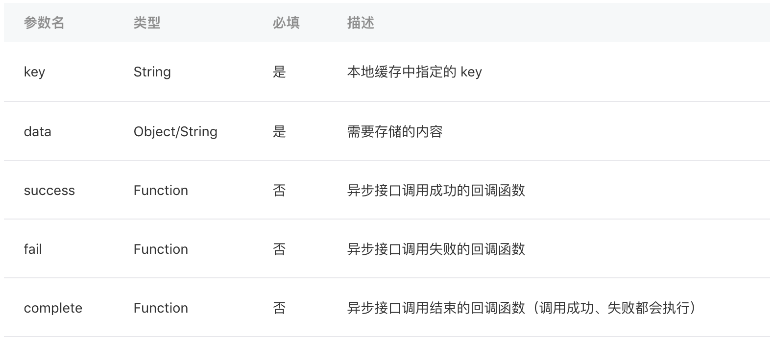 寫本地數據緩存參數