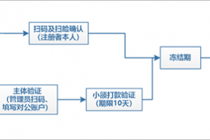 如何注銷小程序賬號