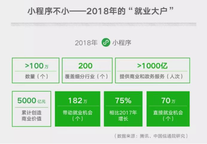 微信就業影響力報告