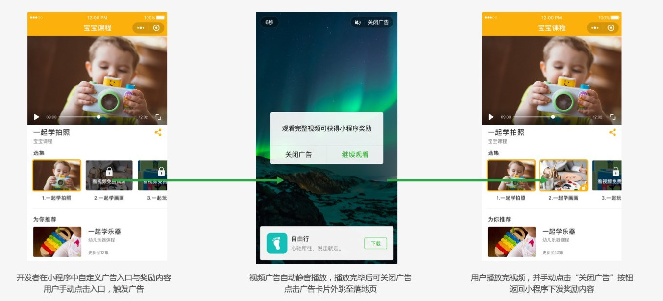 激勵式視頻廣告