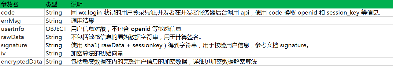 bindsuccess參數(shù)說明