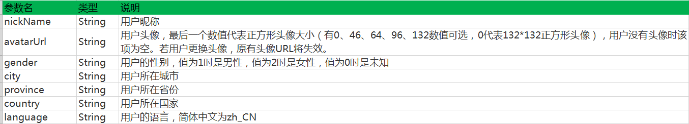 userInfo參數(shù)說明