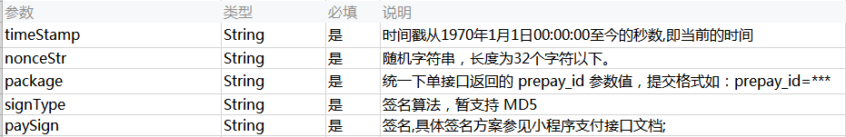 reqeustPaymentArgs 的參數(shù)