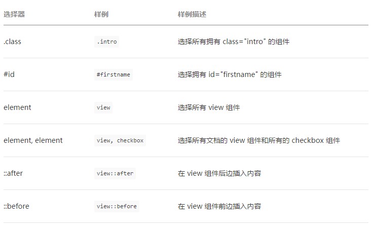 微信小程序WXSS樣式語言
