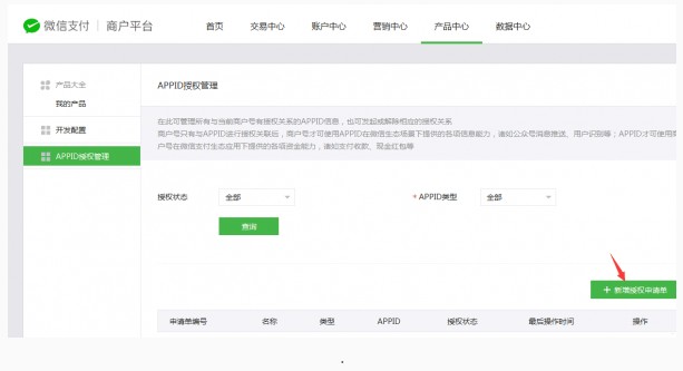 新增授權申請單
