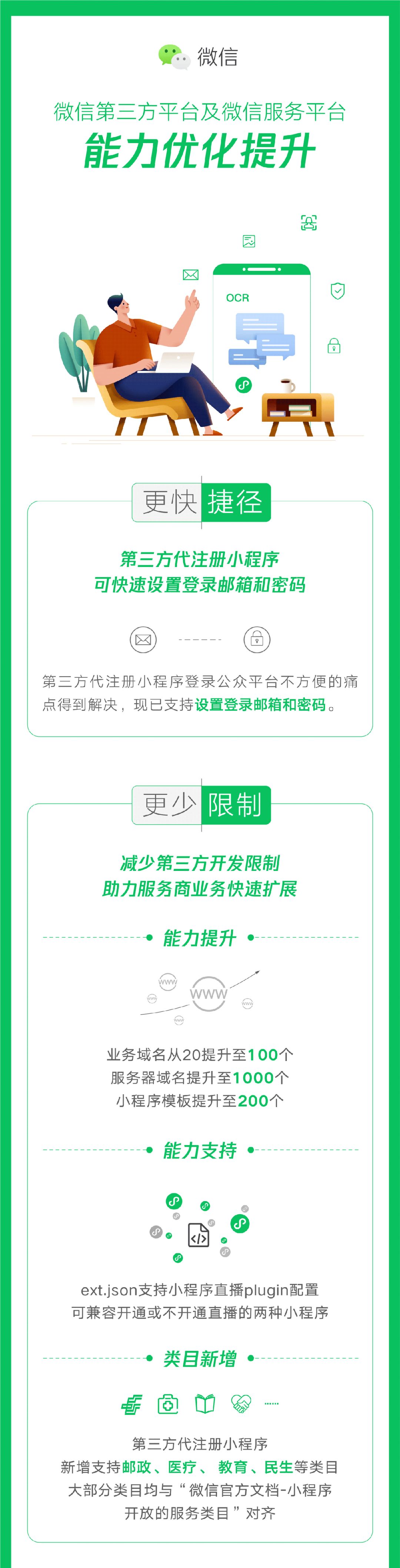 微信第三方平臺及微信服務平臺能力優化提升
