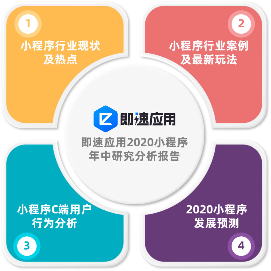 《即速應用2020小程序年中研究分析報告》