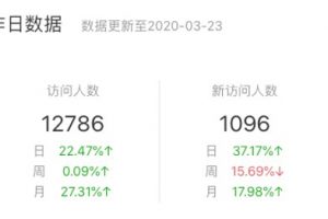 微信小程序數據分析