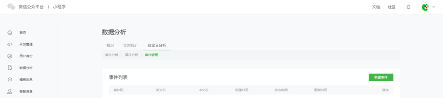 小程序數據分析指標
