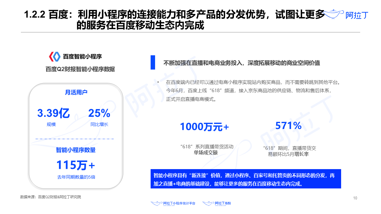 2020年8月小程序互聯(lián)網(wǎng)發(fā)展研究報告第十張