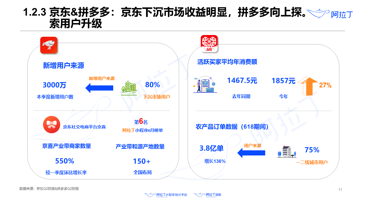 2020年8月小程序互聯(lián)網(wǎng)發(fā)展研究報告第十一張
