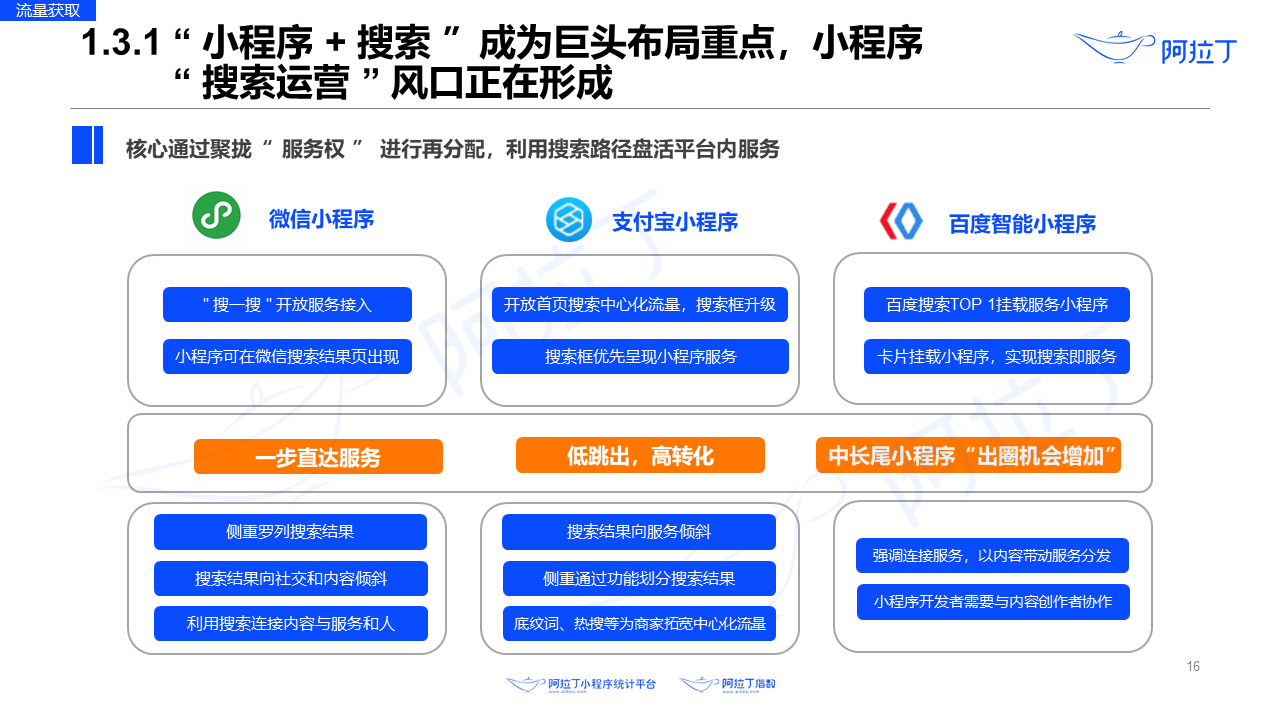 2020年8月小程序互聯(lián)網(wǎng)發(fā)展研究報告第十六張