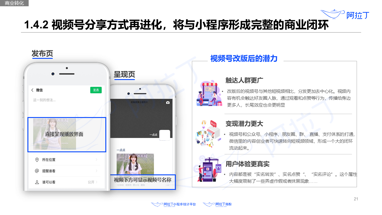 2020年8月小程序互聯(lián)網(wǎng)發(fā)展研究報告第二十一張