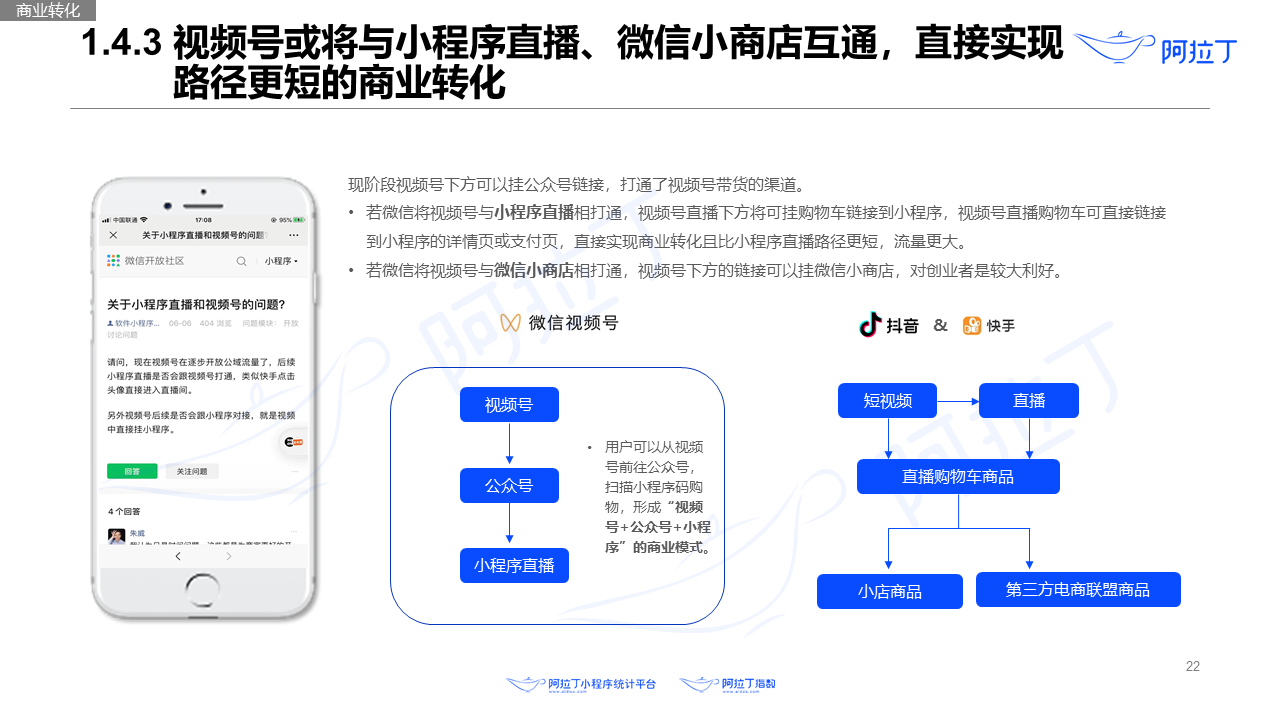 2020年8月小程序互聯(lián)網(wǎng)發(fā)展研究報告第二十二張