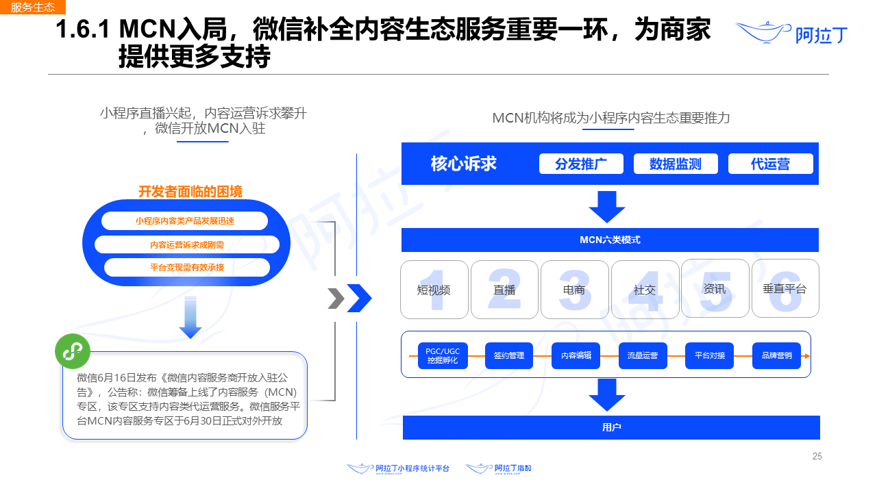 2020年8月小程序互聯(lián)網(wǎng)發(fā)展研究報告第二十五張