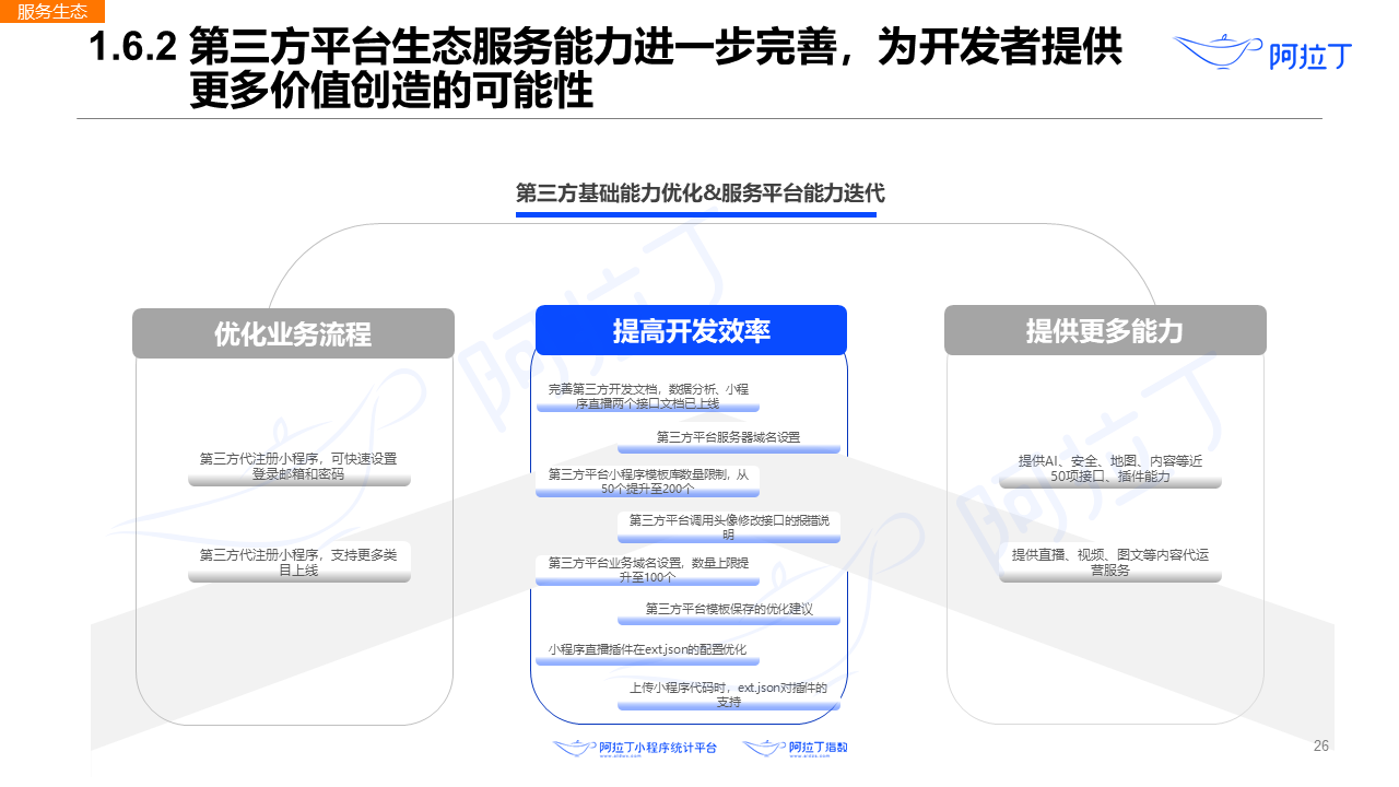 2020年8月小程序互聯(lián)網(wǎng)發(fā)展研究報告第二十六張