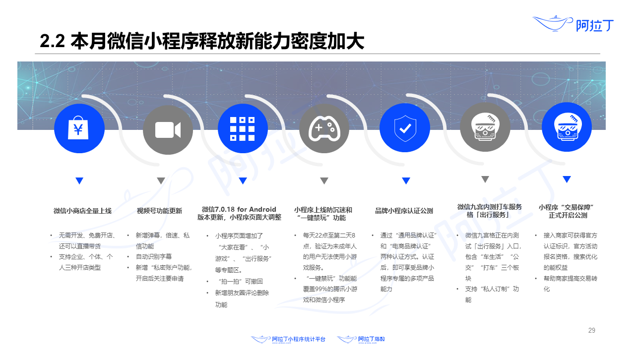 2020年8月小程序互聯(lián)網(wǎng)發(fā)展研究報告第二十九張