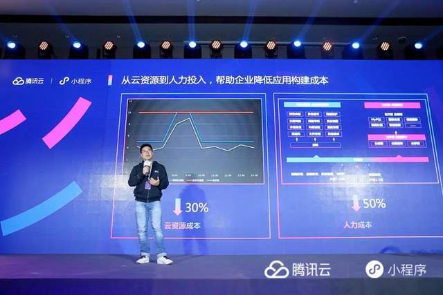 騰訊云正式推出云開發(fā)低代碼平臺