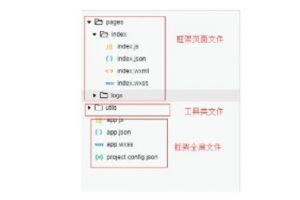 微信小程序項(xiàng)目目錄結(jié)構(gòu)介紹及搭建