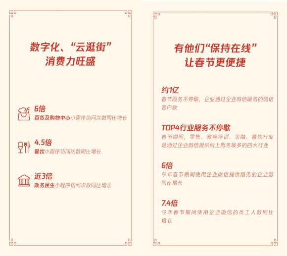 企業(yè)微信服務(wù)