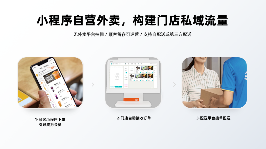 小程序自營外賣