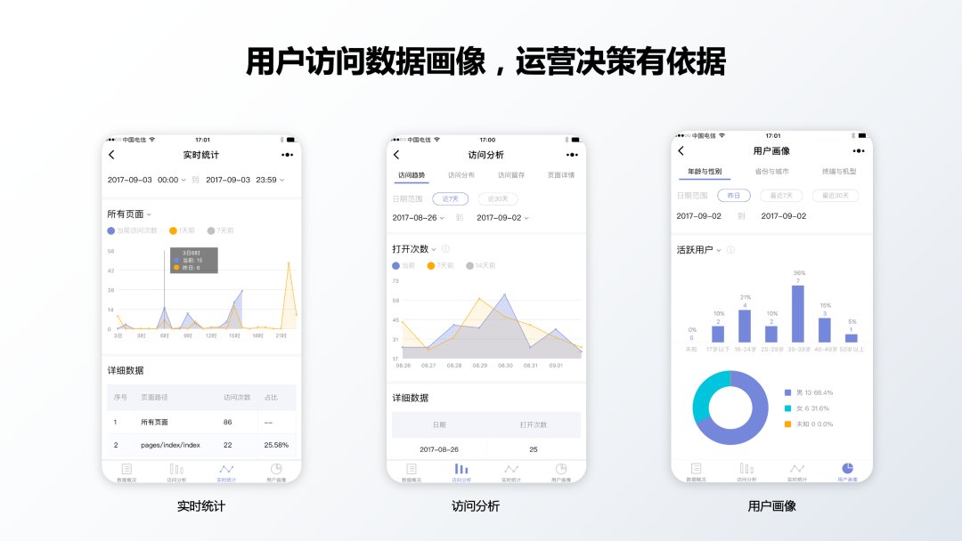 用戶訪問數據畫像