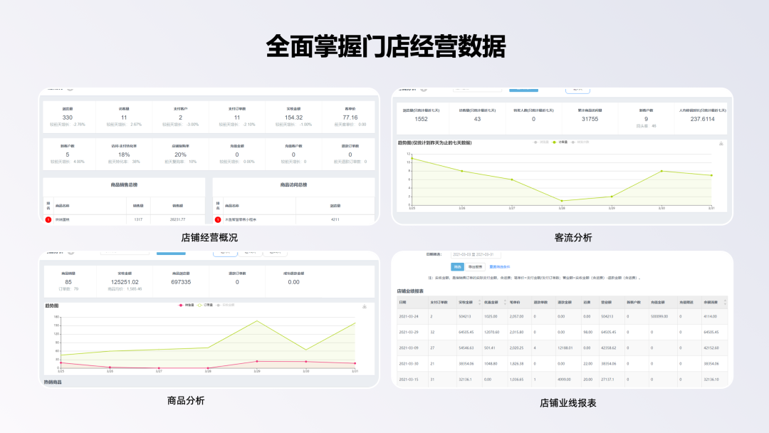 全面掌握門店經營數據