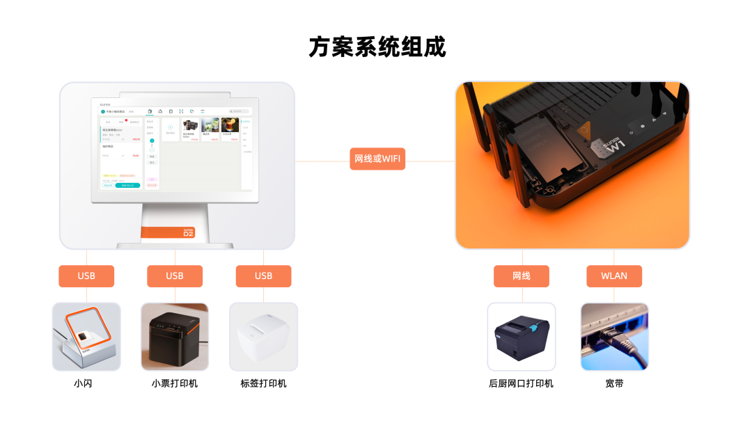 木魚小鋪零售方案系統組成