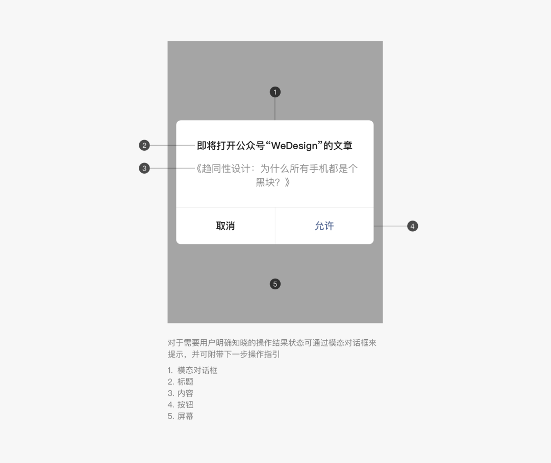 模態(tài)對話框