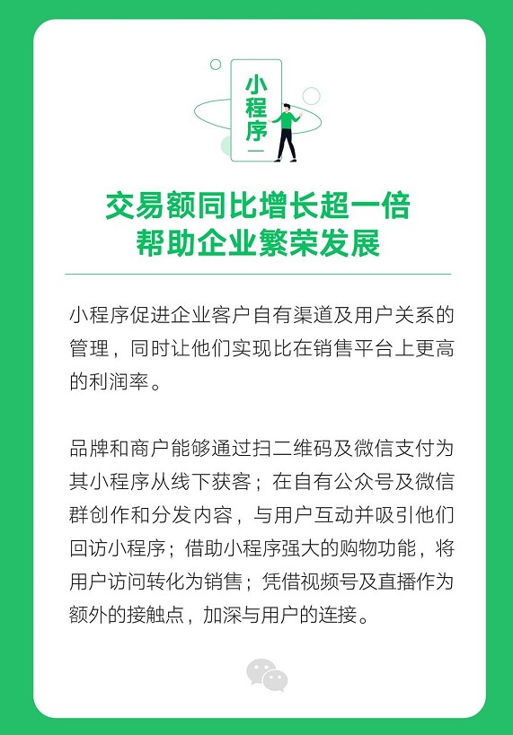 商家通過小程序產生的交易額持續增長