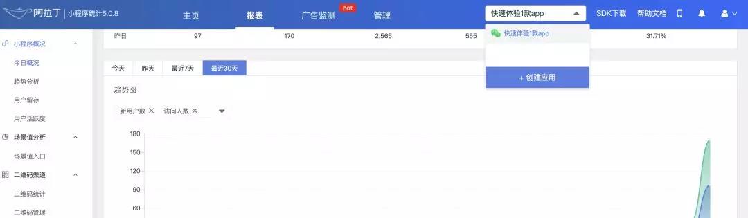 阿拉丁小程序數(shù)據(jù)統(tǒng)計平臺后臺