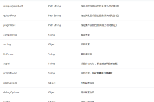 微信小程序項目配置文件project.config.json
