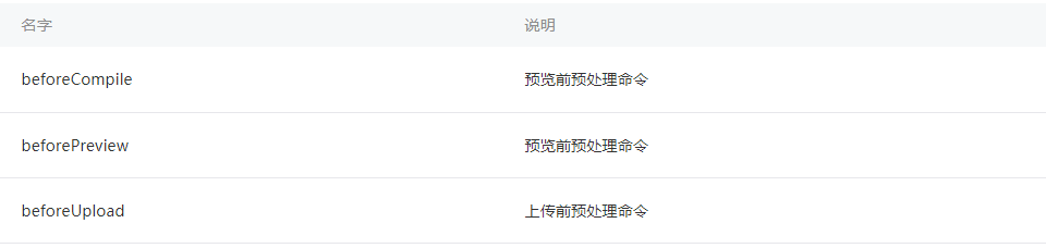 scripts 中指定自定義預處理的命令