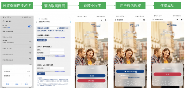 在Wi-Fi設置中打開酒店網頁后跳轉至酒店小程序