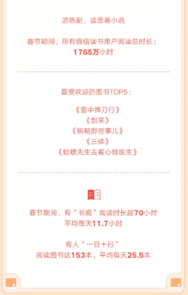 微信發布虎年春節數據報告：生鮮小程序交易額同比增長51.8%