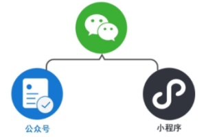 公眾號快速注冊并認(rèn)證小程序功能介紹