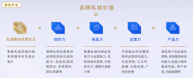 騰訊首次發布私域榜單，小程序成布局私域必備工具