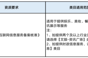 微信小程序將合并資訊類目