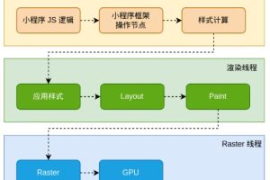 8月微信小程序開發能力更新匯總