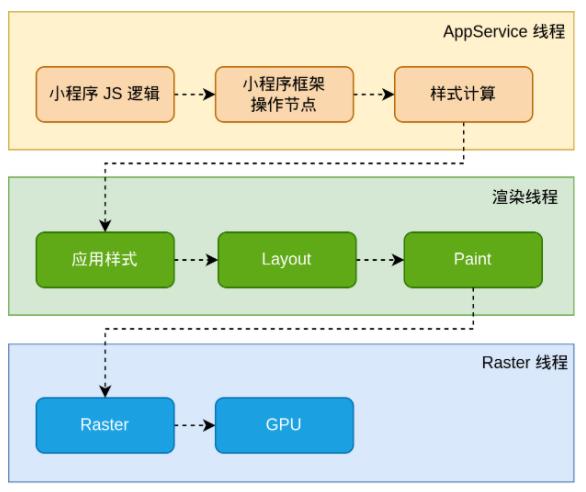 8月微信小程序開發能力更新匯總