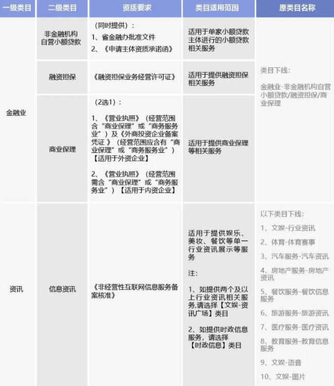 微信平臺將調整部分小程序類目