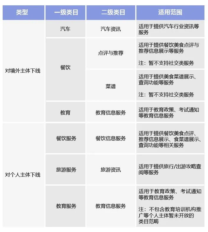 微信平臺將調整部分小程序類目