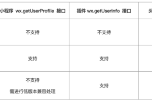 微信小程序用戶頭像昵稱獲取規(guī)則調整
