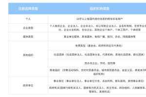 小程序主體類型