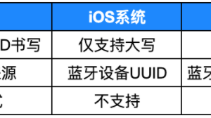 微信小程序藍(lán)牙